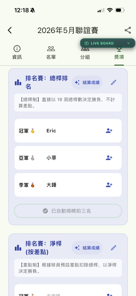 總桿排名