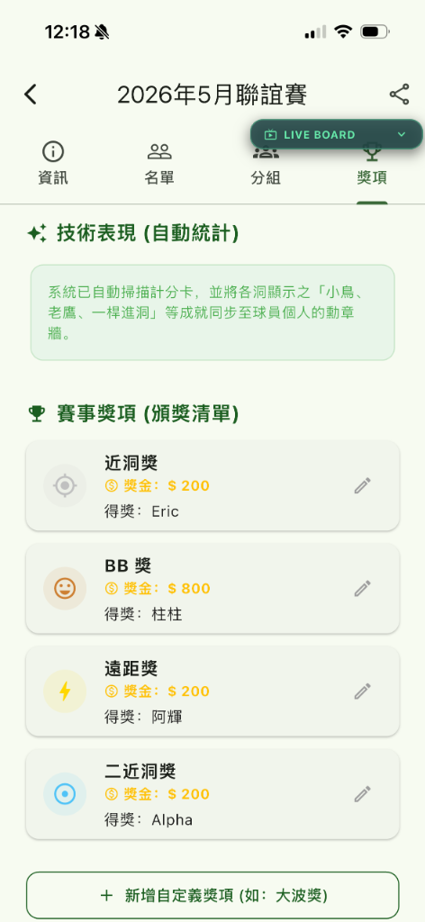技術表現與獎項