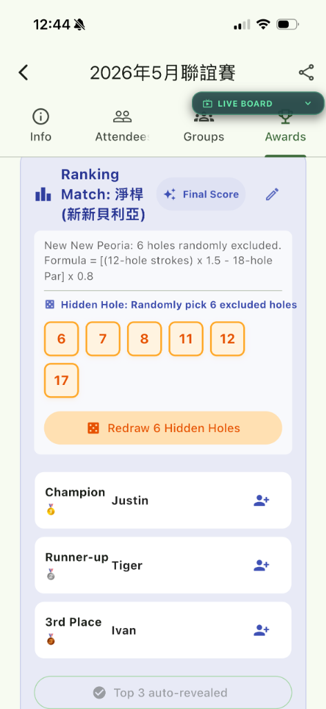 Net Score Ranking
