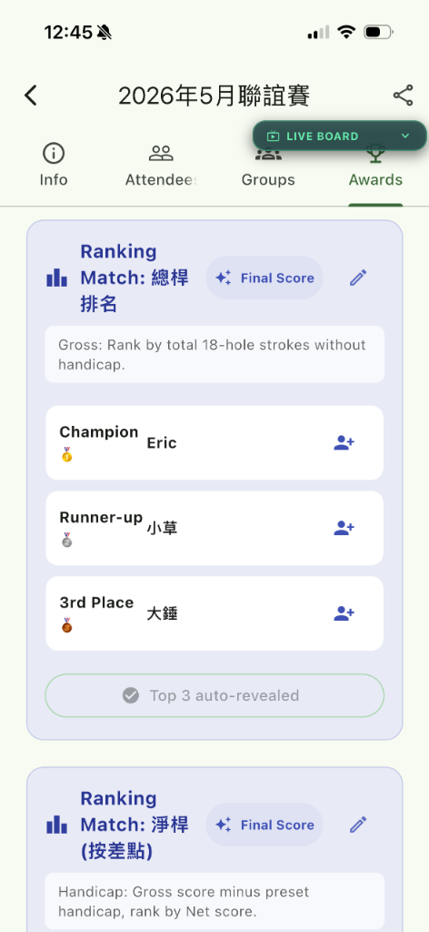Gross Score Ranking