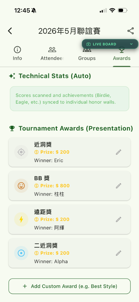 Technical Awards