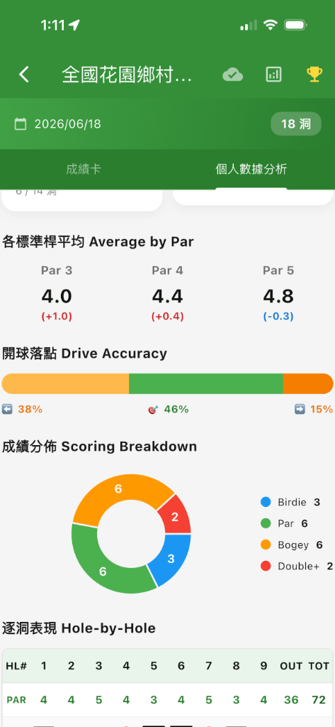 Scoring Breakdown