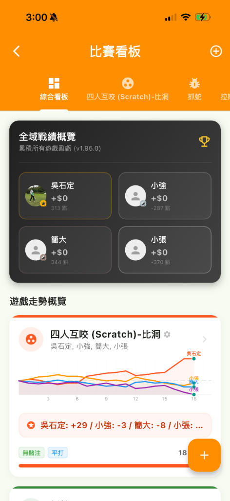 Game Center Dashboard