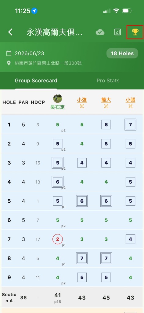 Scorecard Trophy