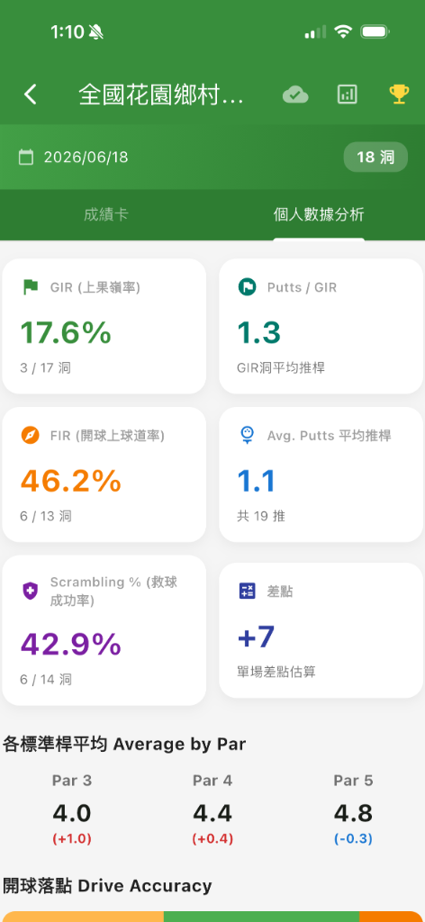 成績卡頁面