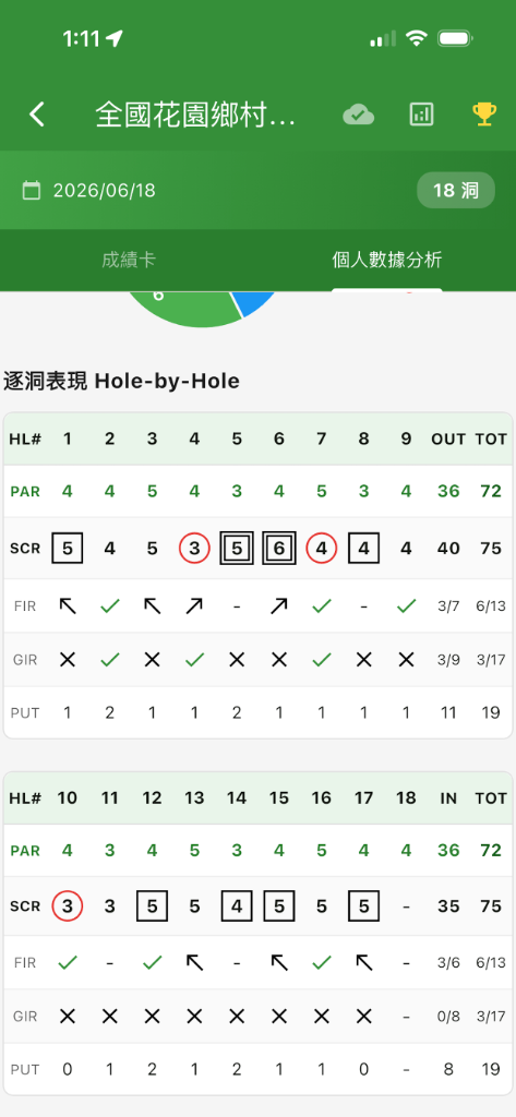 各標準桿平均
